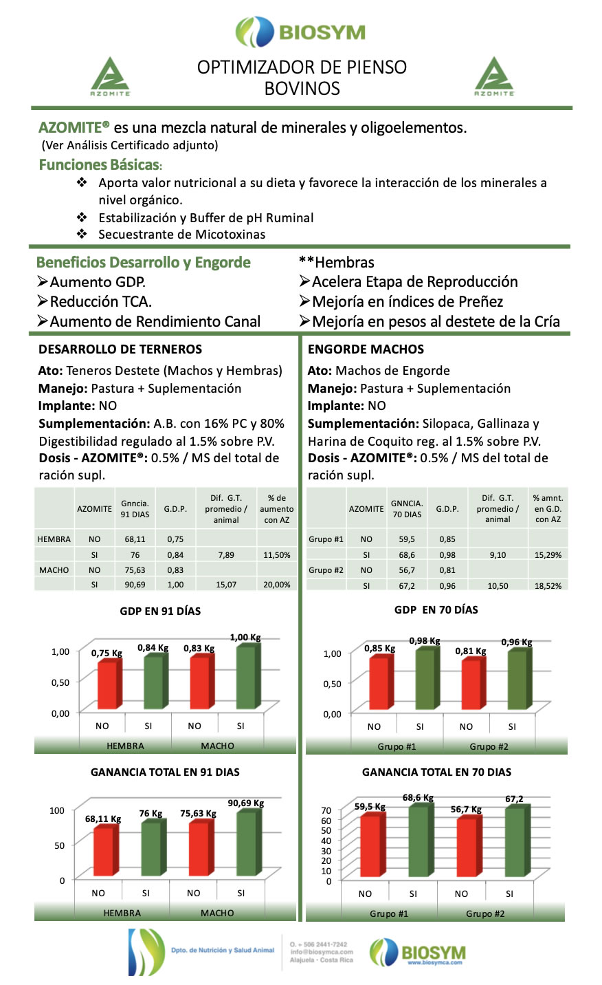 AZOMITE en animales - Bovinos